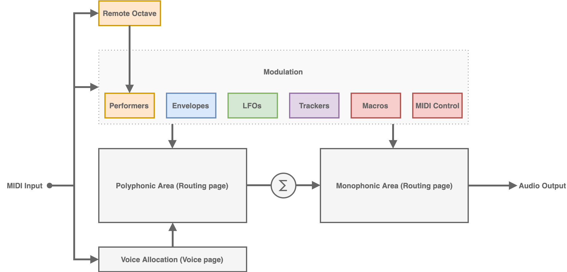 MX_Overview_Instrument_Structure.png